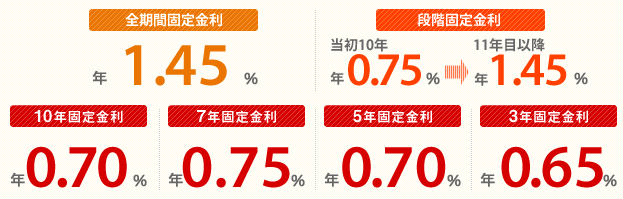 金利