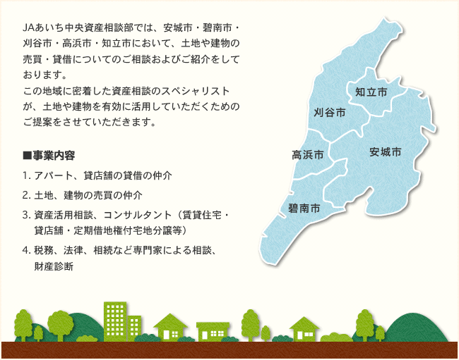 JAあいち中央資産相談部では、安城市・碧南市・刈谷市・高浜市・知立市において、土地や建物の売買・貸借についてのご相談およびご紹介をしております。